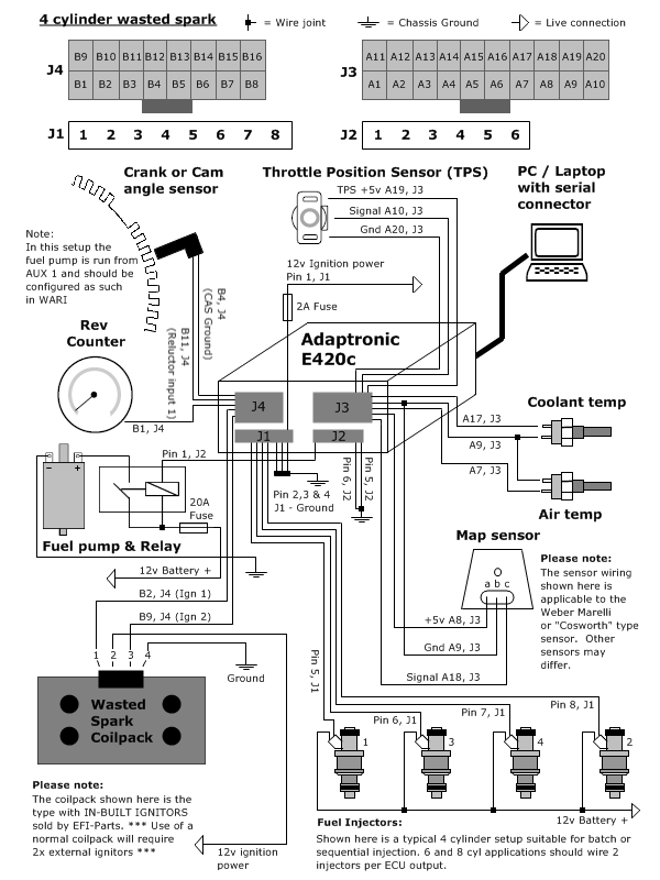 renault clio immobiliser wiring diagram