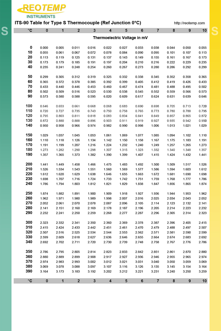 reo temp rtd wiring diagram