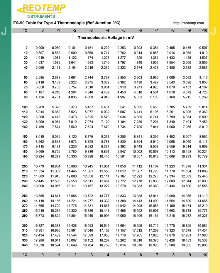 reo temp rtd wiring diagram