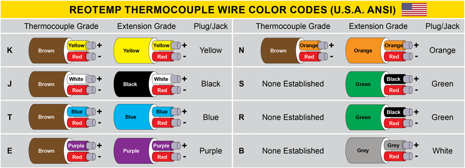 reo temp rtd wiring diagram