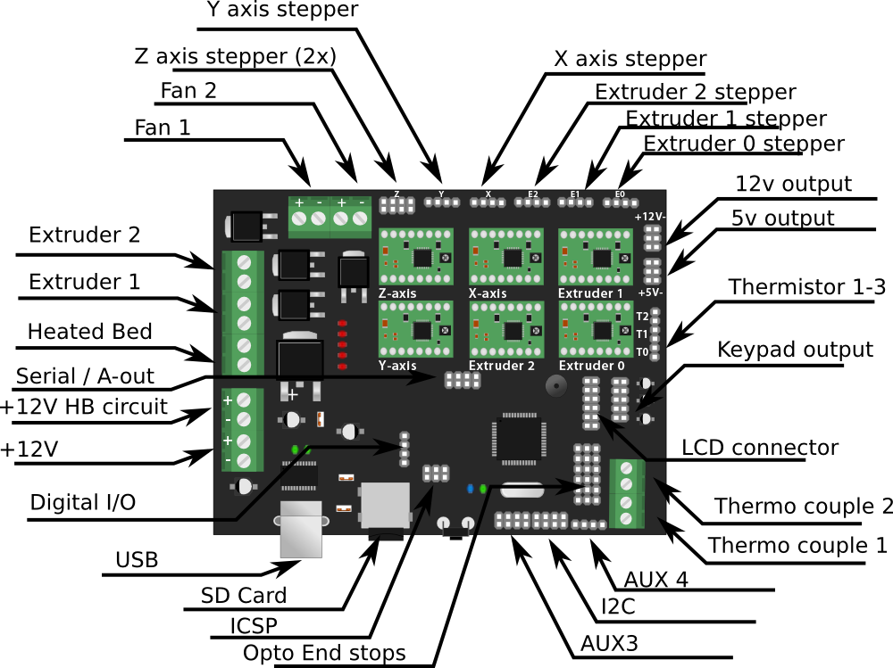 reprap wiring diagram