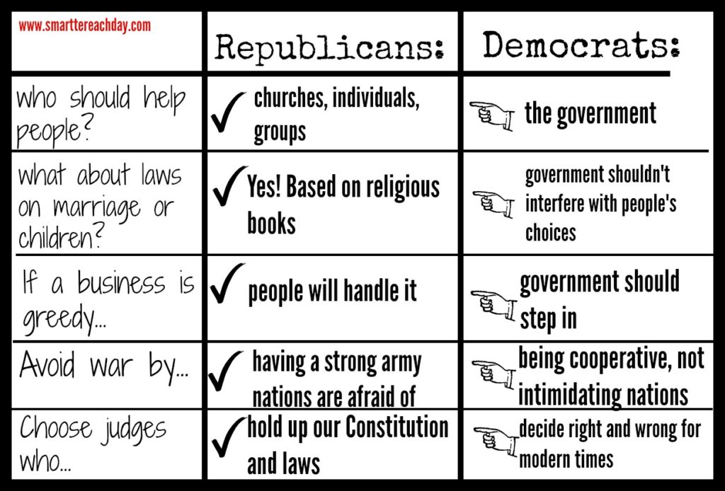 republic vs democracy venn diagram