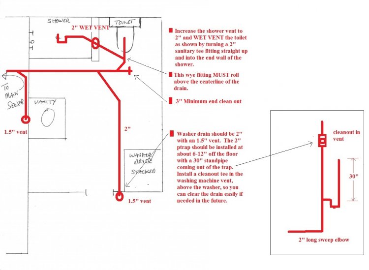 residential plumbing riser diagram