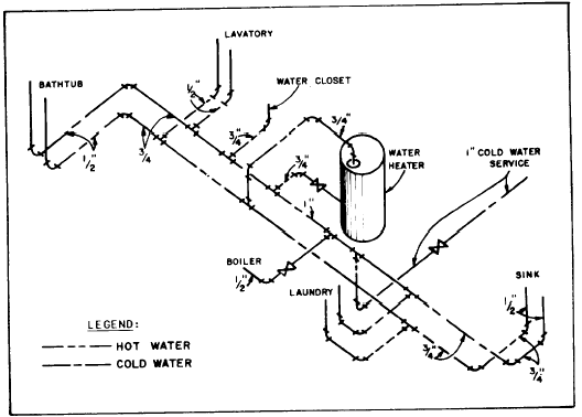 residential plumbing riser diagram