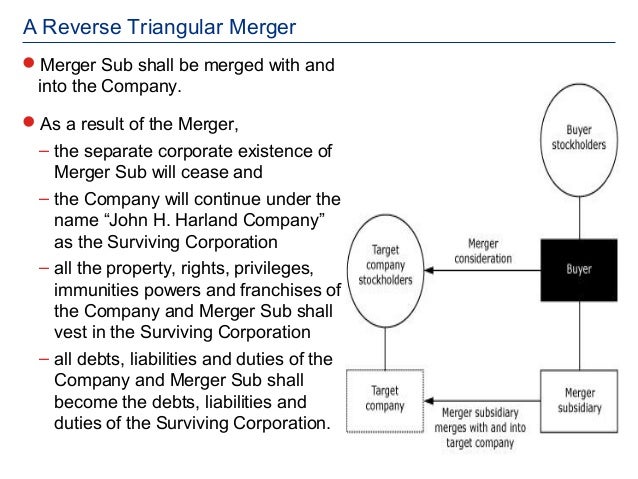 reverse triangular merger diagram