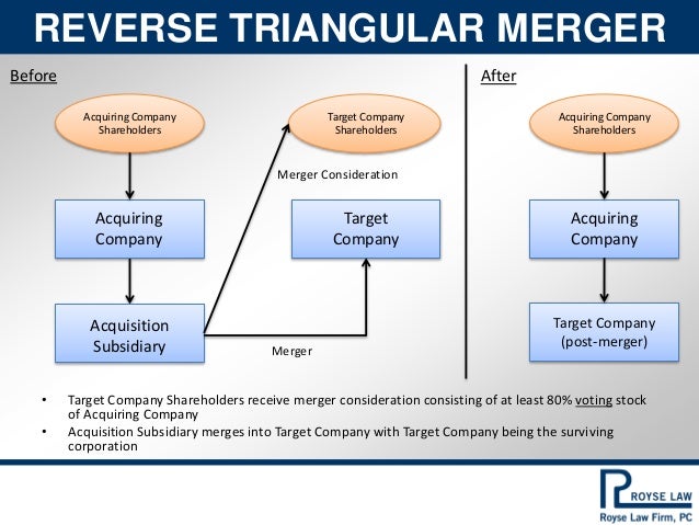 reverse triangular merger diagram