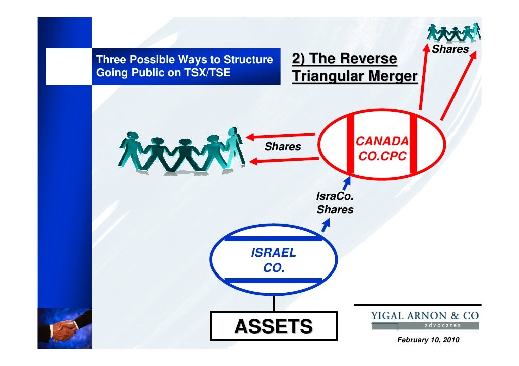 reverse triangular merger diagram