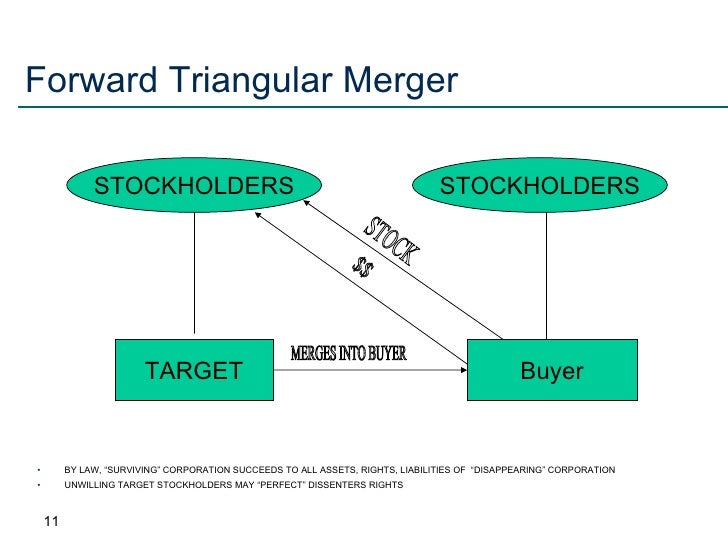 reverse triangular merger diagram