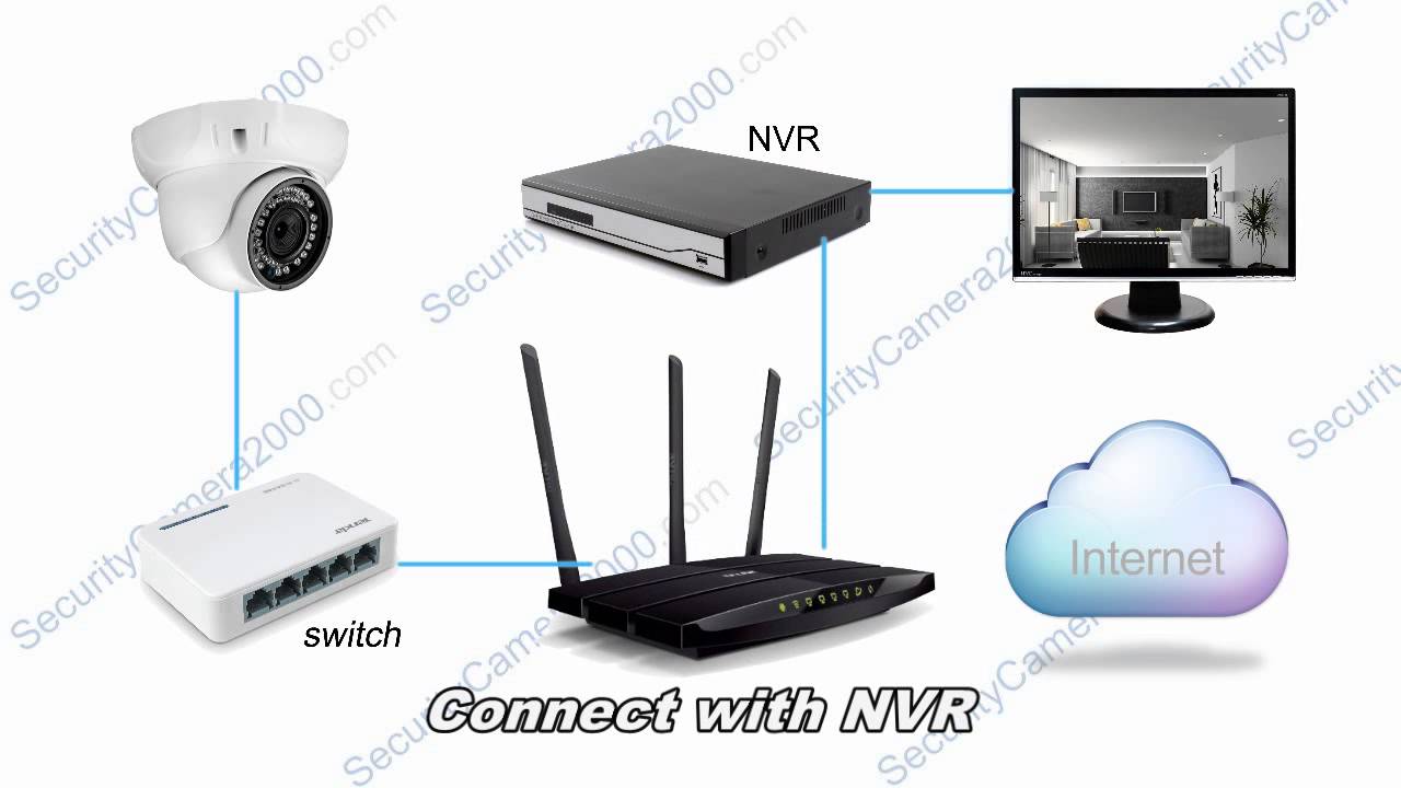 revo camera wiring diagram