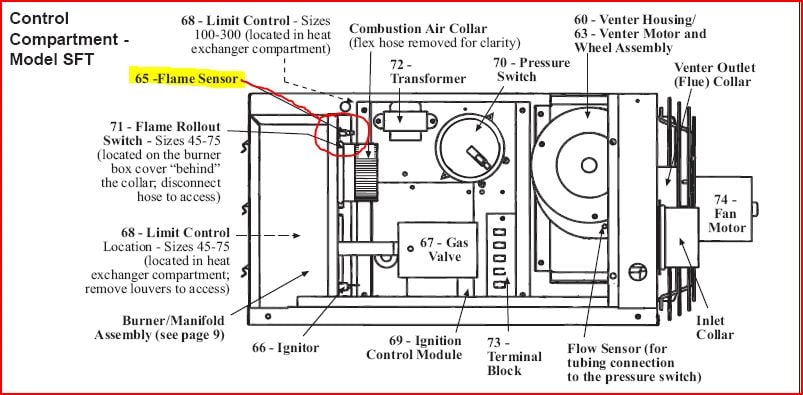 reznor wiring diagram unit heater