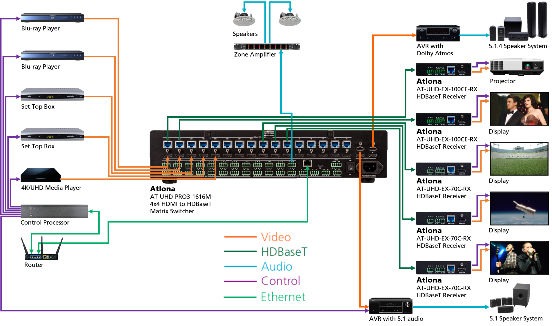 rgbhv 16x16 crestron wiring diagram