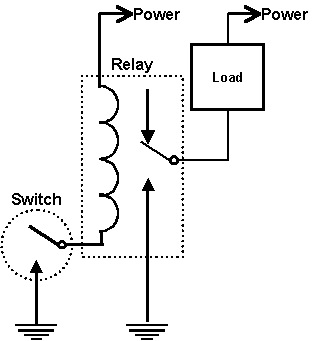 rib relays wiring