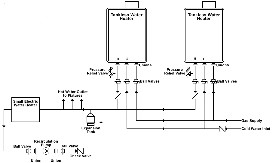 rinnai piping diagrams