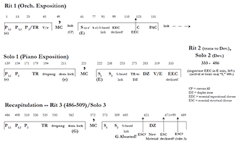 ritornello form diagram