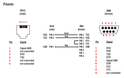 rj12 socket wiring diagram