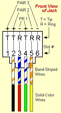 rj25 wiring