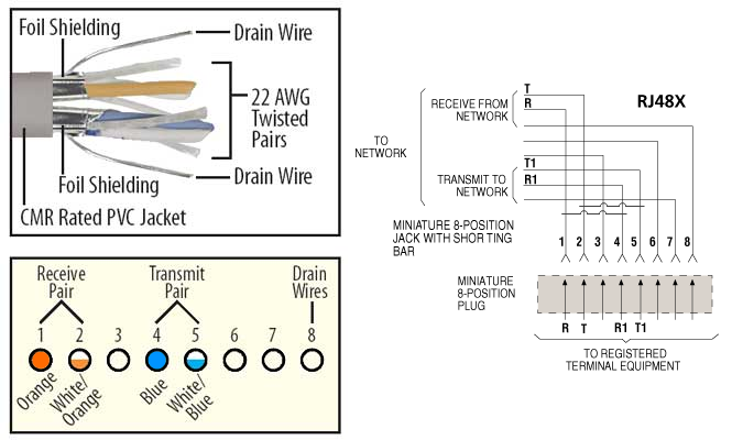 rj31x jack wiring