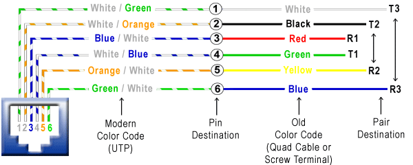 rj31x jack wiring diagram