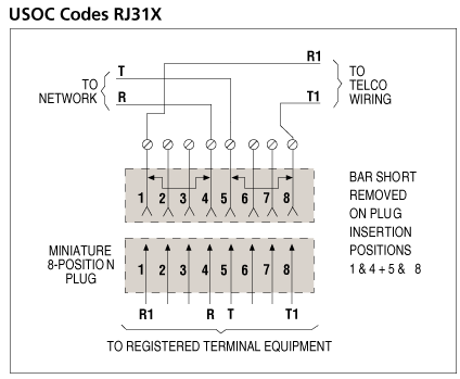 rj31x wiring