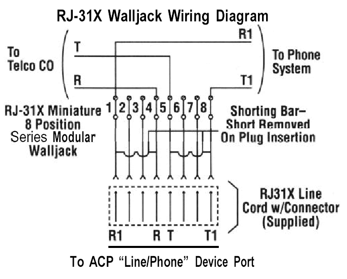 rj31x wiring