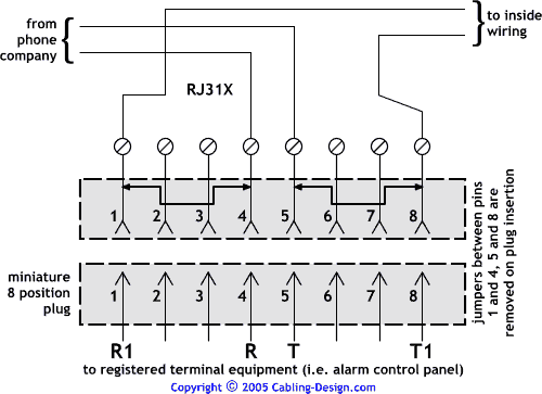 rj31x wiring diagram