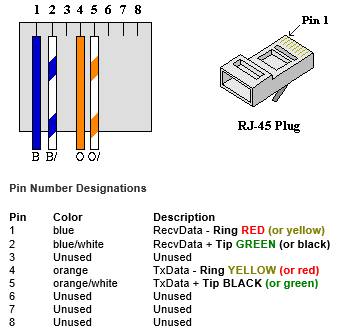 B1 Ethernet Jack Wiring