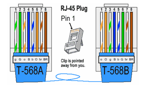 rj45b wiring