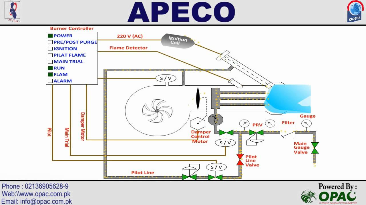 rmg88.62c2 wiring diagram