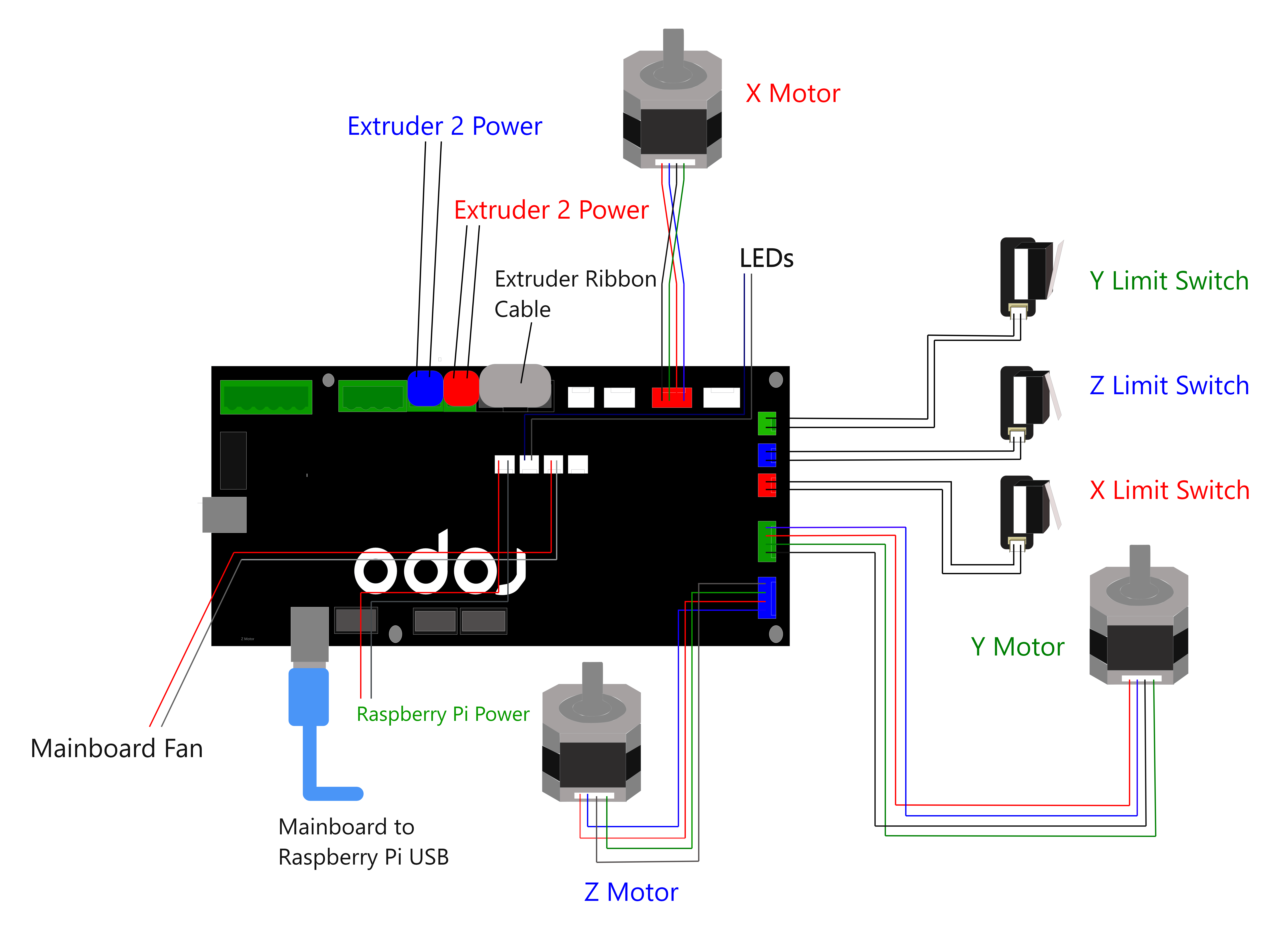 robo 3d r1 wiring diagram