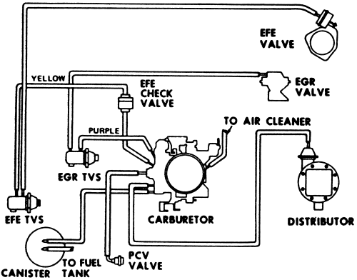 rochester 2 barrel carburetor vacuum diagram