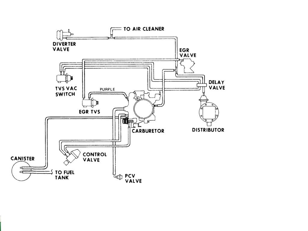 rochester quadrajet carburetor vacuum diagram