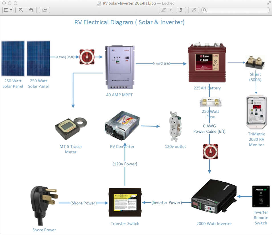 rockwood 1989 wiring diagram