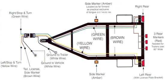 rockwood tent trailer wiring diagram