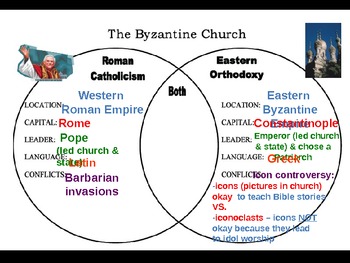 roman catholic church vs eastern orthodox church venn diagram