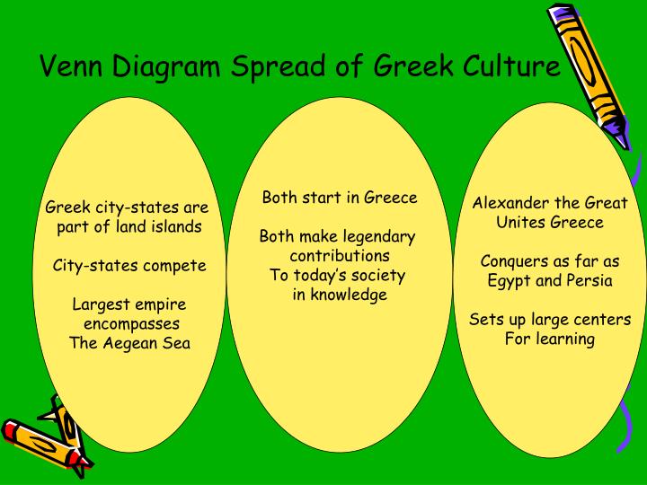 rome and greece venn diagram