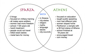 rome and greece venn diagram