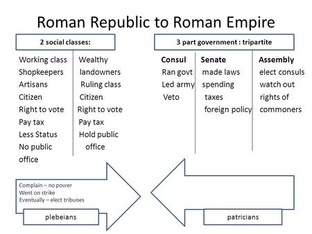 rome and greece venn diagram