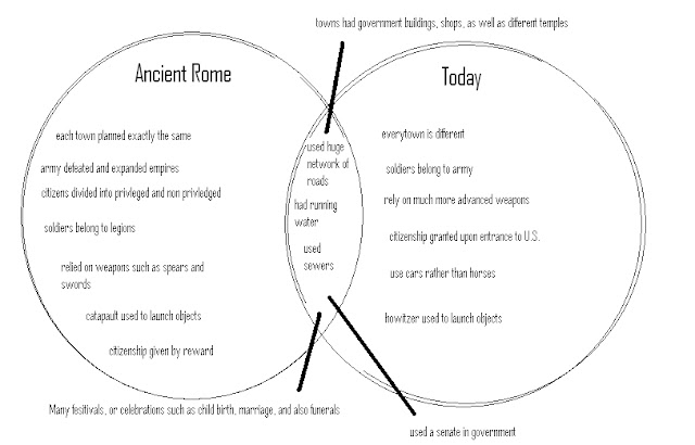 rome and greece venn diagram