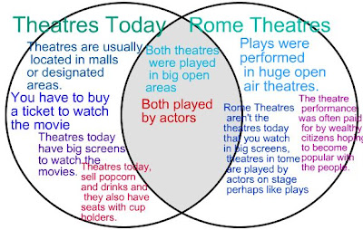 rome and greece venn diagram