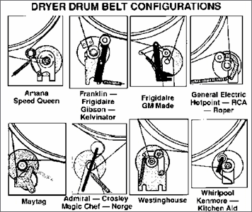 roper dryer belt diagram