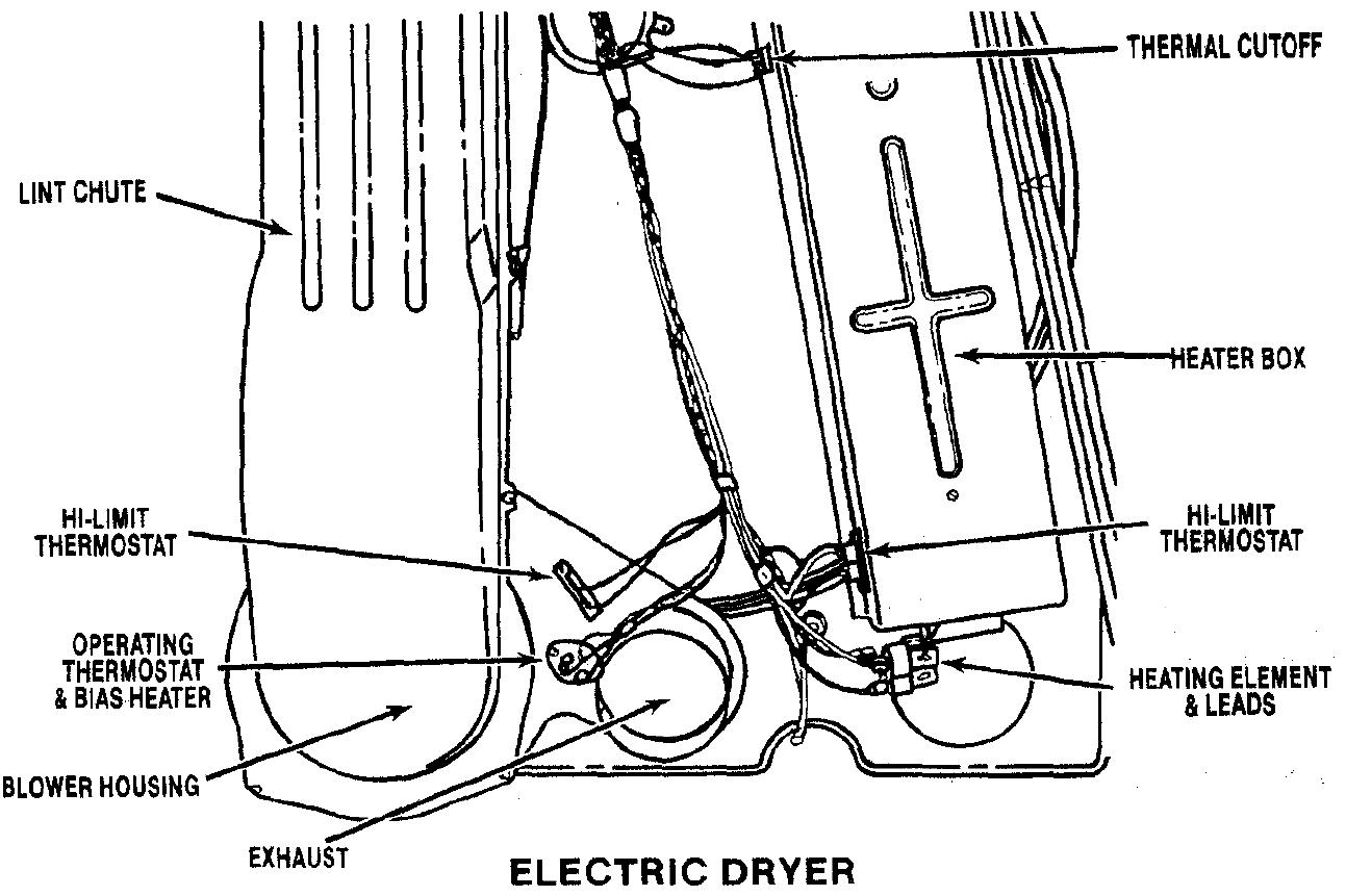 roper dryer red4440vq1 wiring diagram
