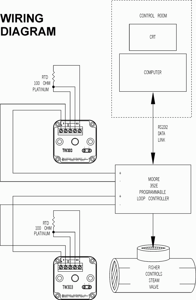 rosemount 3051smv temperature wiring diagram