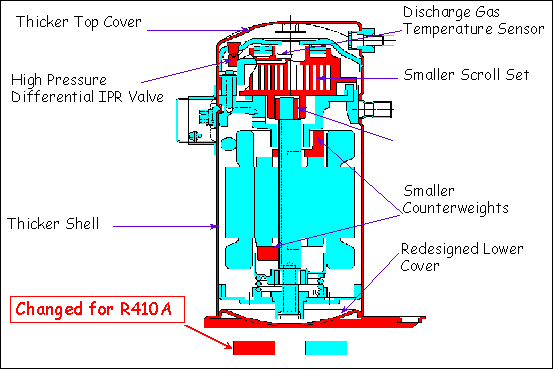 rotary compressor r410a wiring diagram
