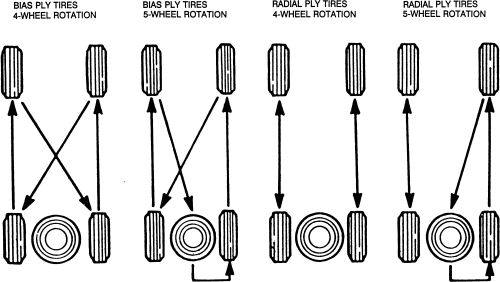 rotate radial tires diagram