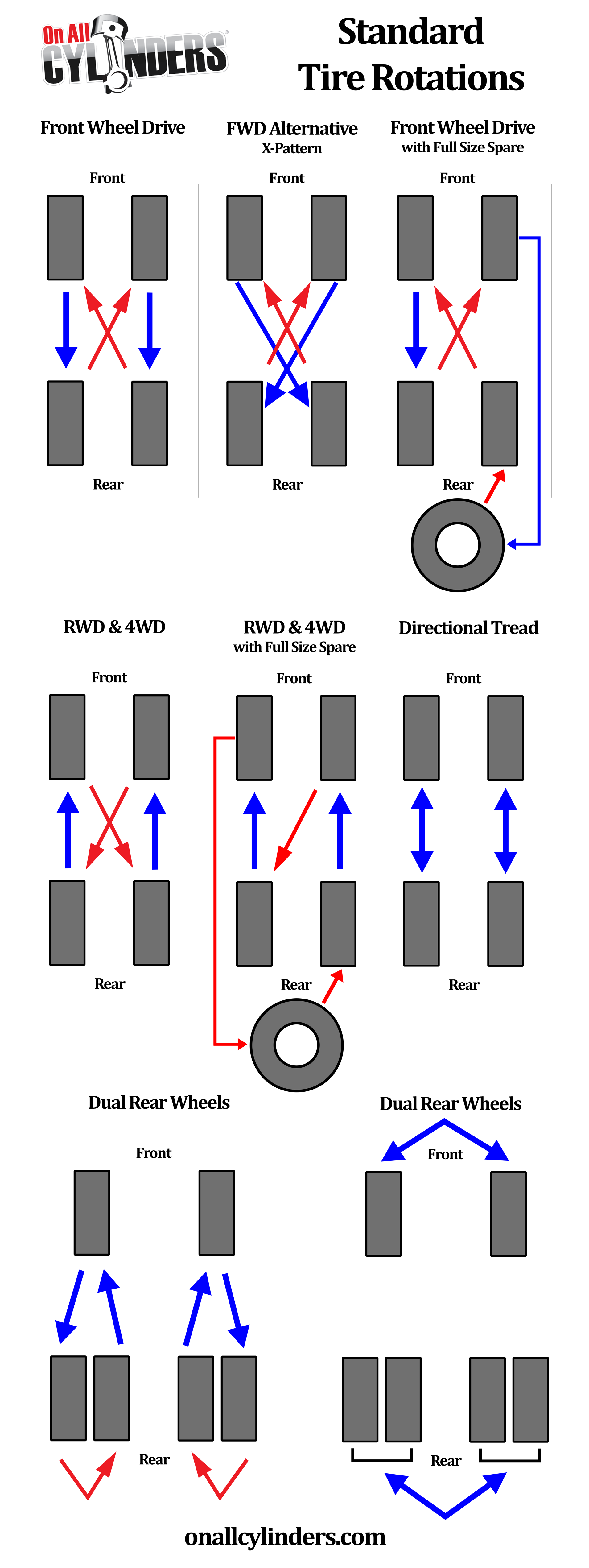 rotate radial tires diagram