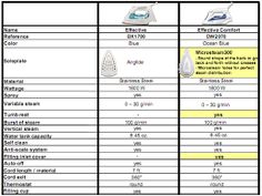 rowenta dw5080 wiring diagram