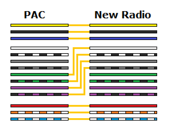 rp5-gm11 wiring diagram