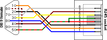 rs232 db9 wiring diagram