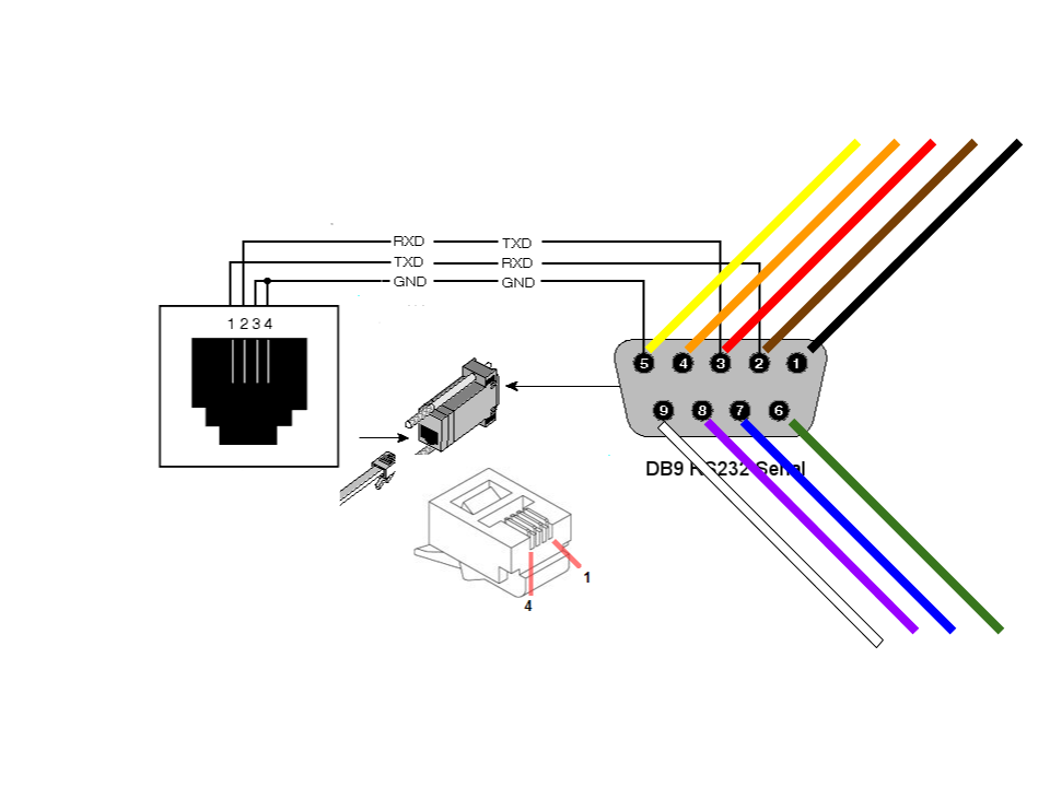 rs232 db9 wiring diagram