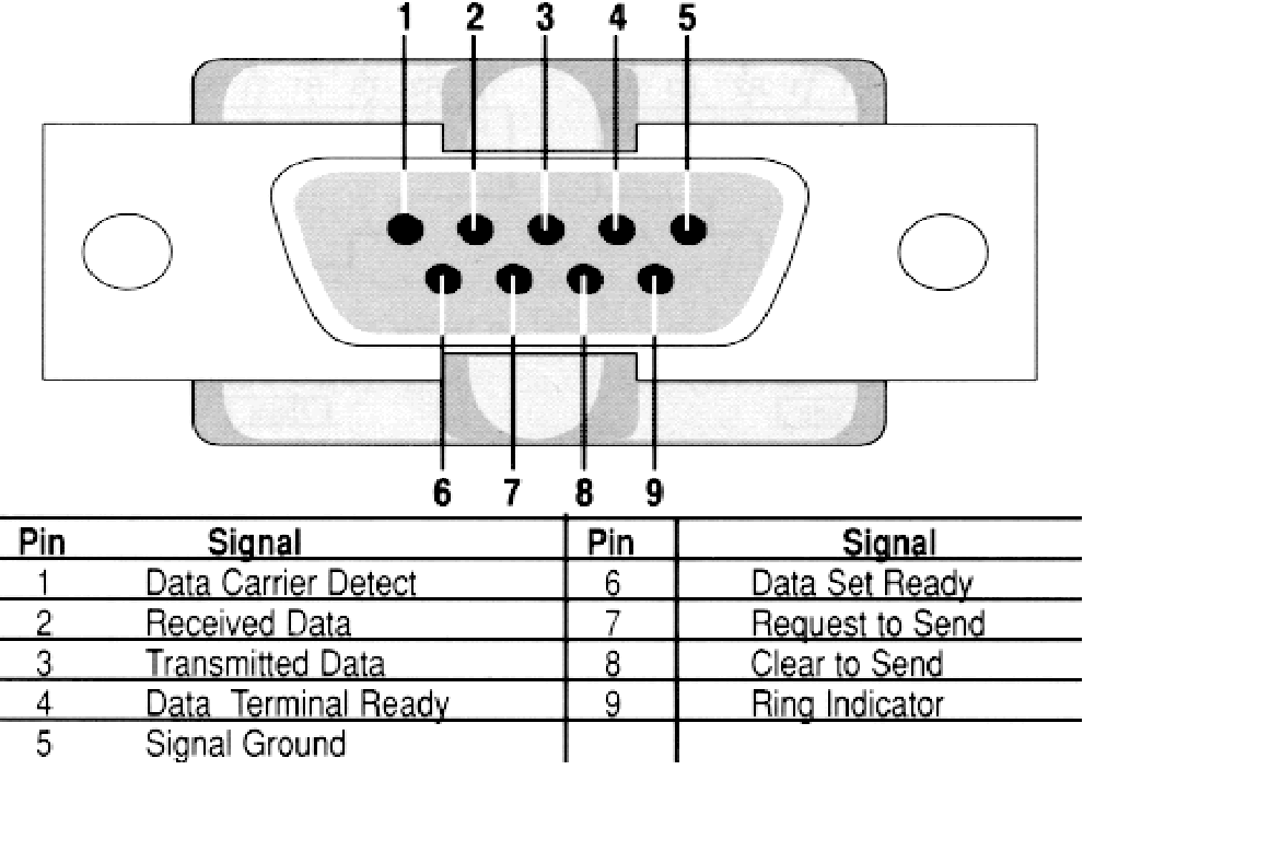 rs232 db9 wiring diagram